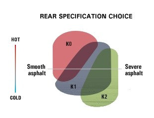 Metzler Racetec Rear Supermoto Slick
