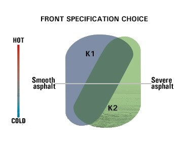 Metzler Racetec Front Supermoto Slick