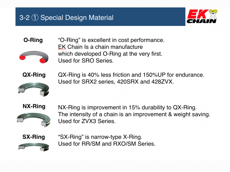 EK 520SM3D X-Ring Chain