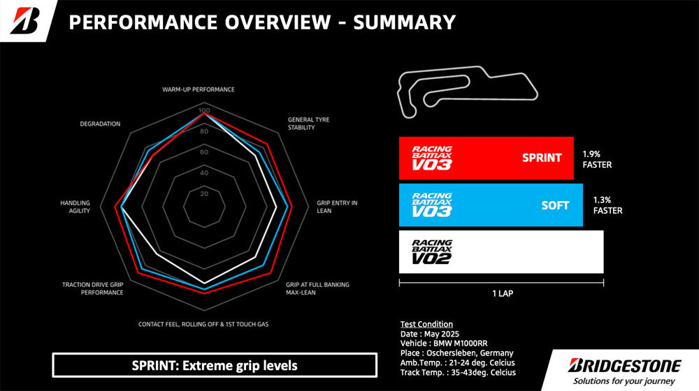 Bridgestone Battlax Racing V03 Tires